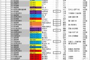 KPL赛事总决赛相关信息盘点，你对那届总决赛印象深刻？